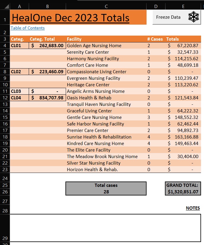 Screenshot of a spreadsheet with financial information from various compan buildings